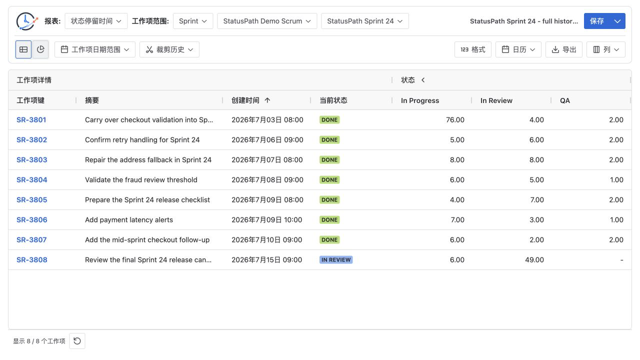 StatusPath Time in Status 报表选择 StatusPath Demo Scrum 和 Sprint 24 并显示 8 个 Jira 工作项