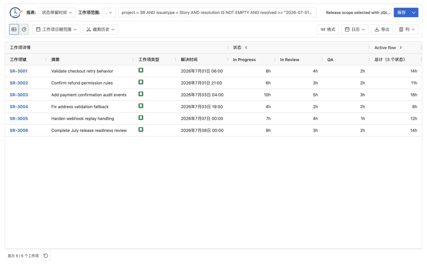 JQL 选择的六个 Jira Story 的 Time in Status 结果