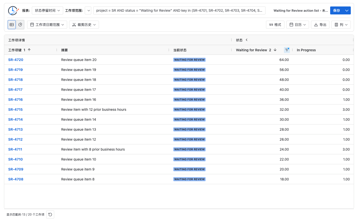 Jira Time in Status 表格筛选累计 Waiting for Review 工作时间超过 16 小时的工作项