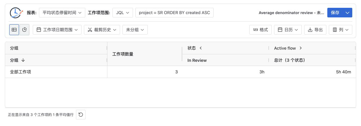 Average Time in Status 表格显示三个 Jira 工作项的 In Review 平均值为三小时