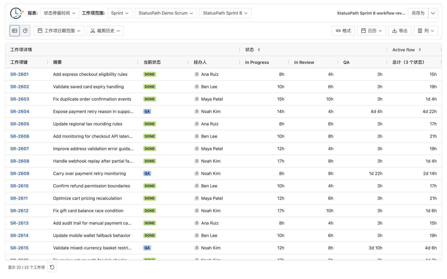 StatusPath 中包含 22 个工作项的 Jira Sprint Time in Status 表格