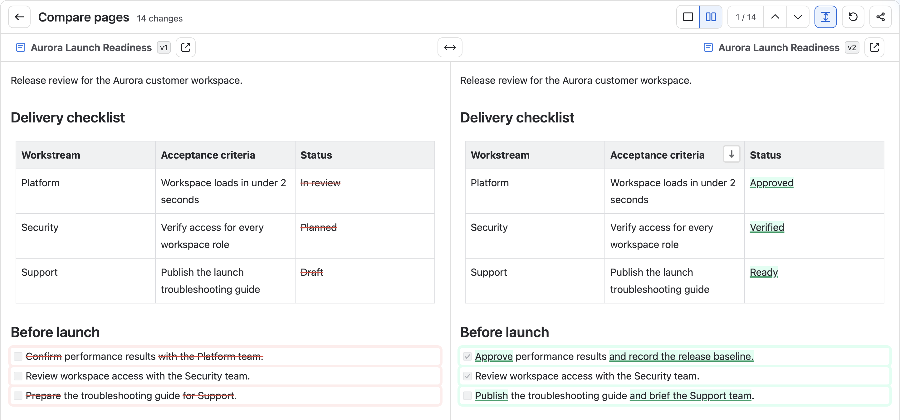 Aurora Launch Readiness version 1 and version 2 in Side-by-side view, highlighting delivery-table status changes and launch-task updates